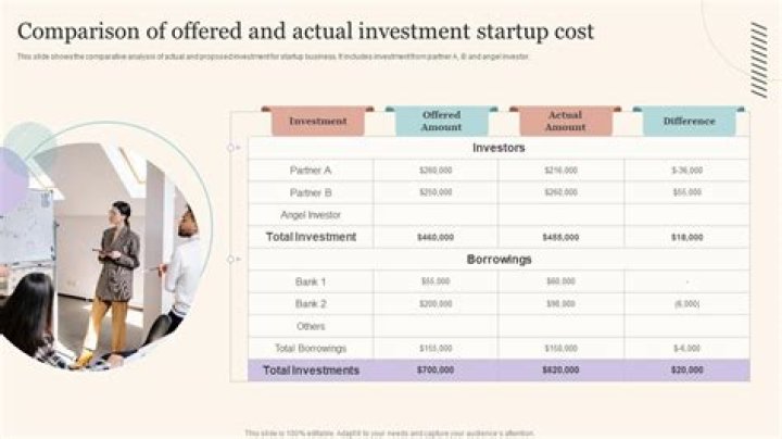 Actual investment - How To Discuss