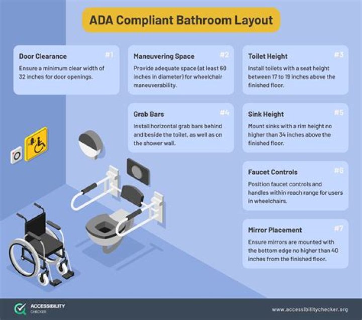 Ada shower requirements - How To Discuss