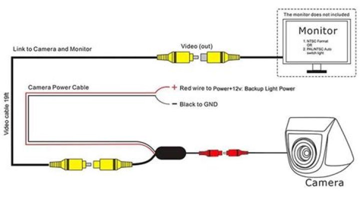 Aftermarket backup camera - How To Discuss