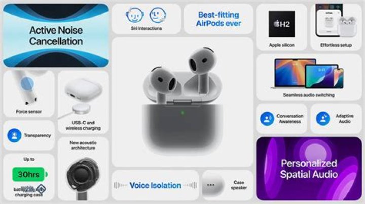 Airpods difference - How To Discuss
