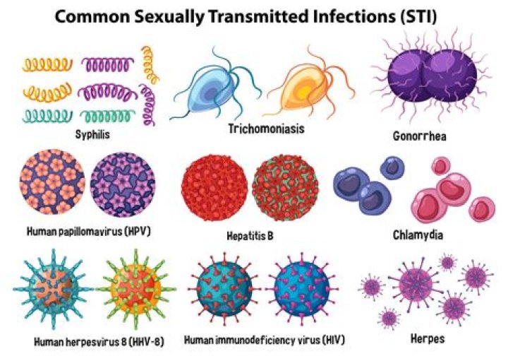 Are all STDs permanent