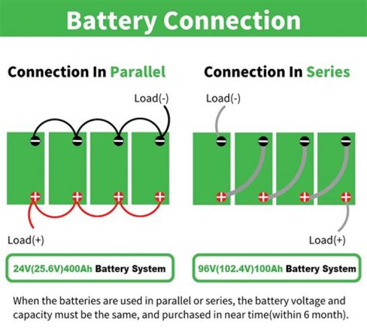 Are battery banks connected in series or in parallel and why