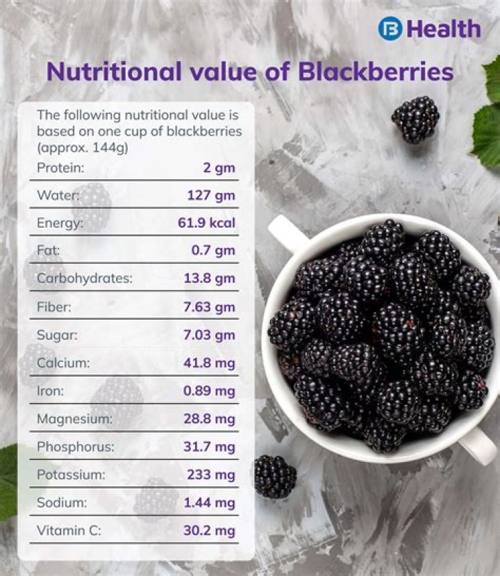 Are blackberries good for your heart