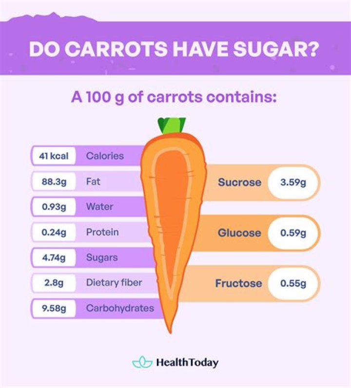 Are carrots low in sugar