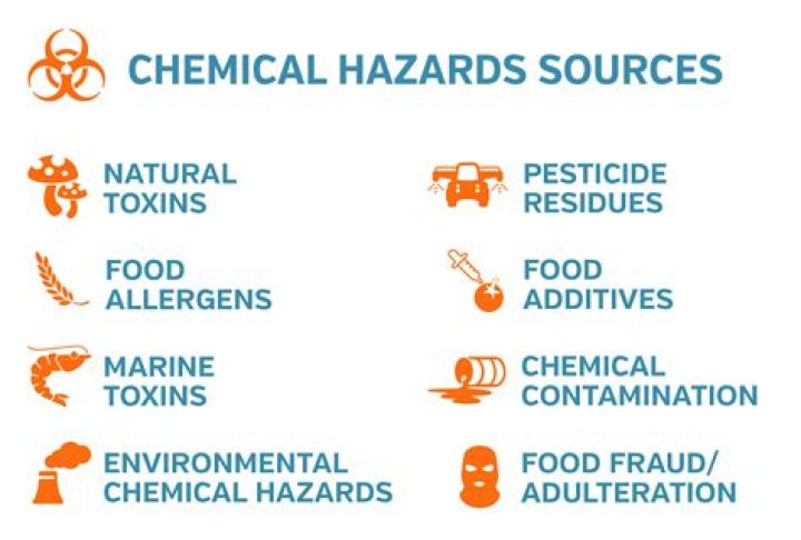 Are chemical hazards and pollutants the same thing why or why not explain