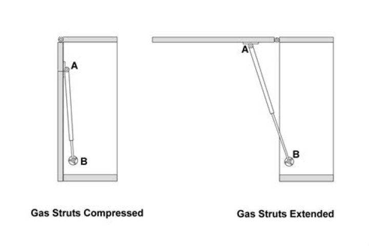Are gas struts easy to replace?