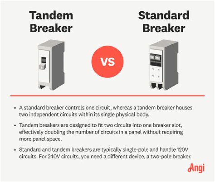 Are tandem breakers safe