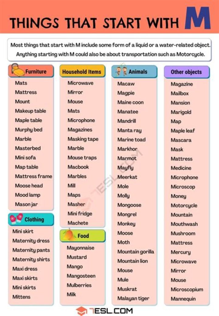 Are there any states that start with the letter M?