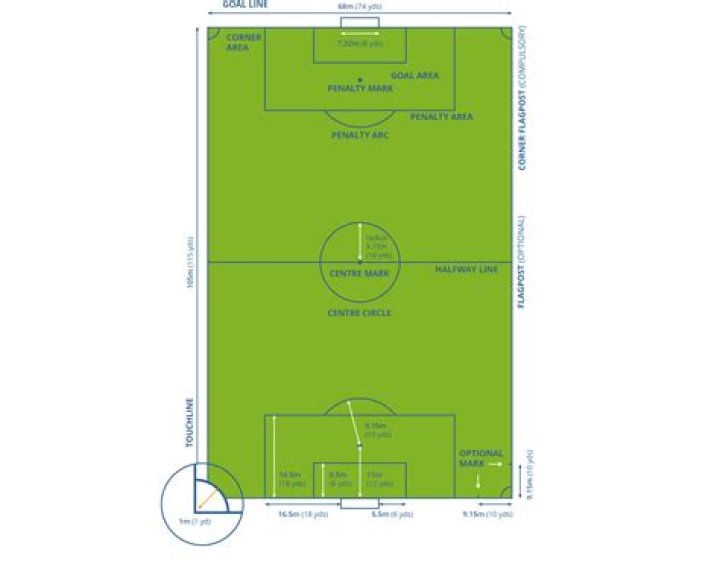 Area Of A Football Field