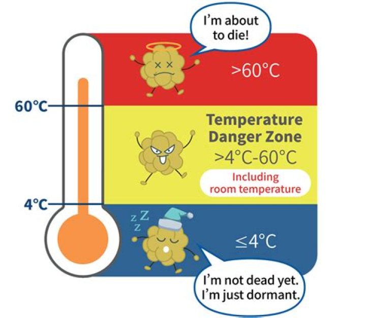 At what temperature does AC fail?