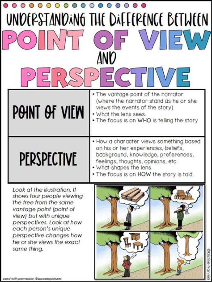 Author's Perspective - How To Discuss