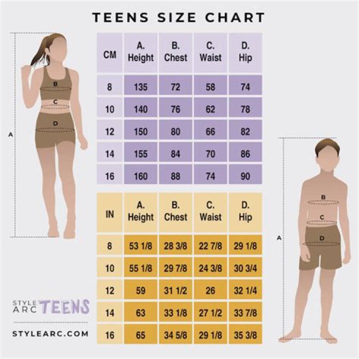 Average D Size For A 15 Year Old