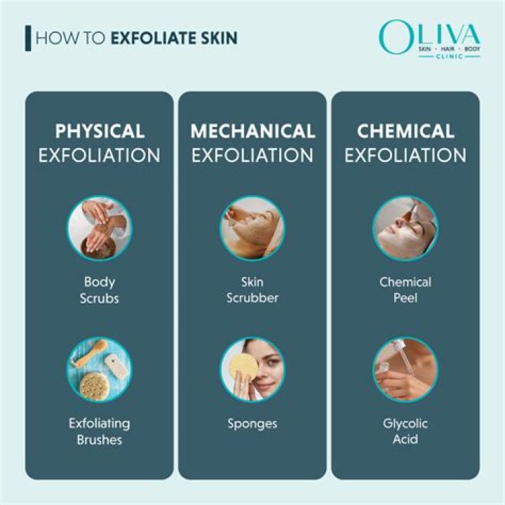 Best exfoliator - How To Discuss