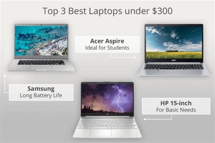 Best laptop under 300 - How To Discuss