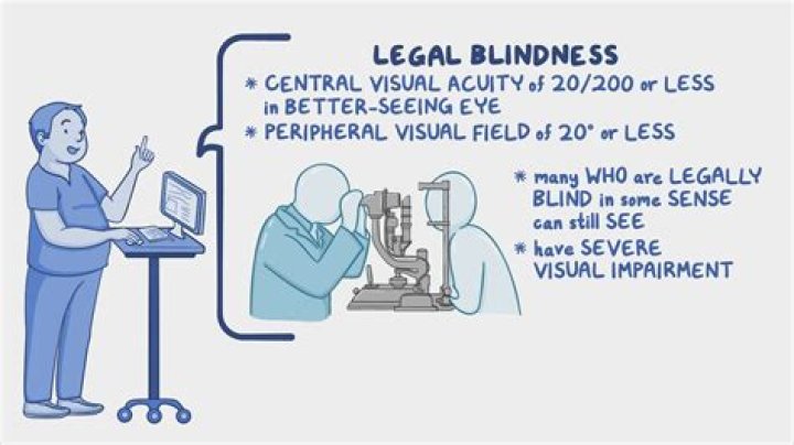 Can a blind person legally sign a contract