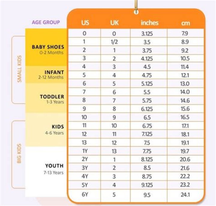 Can a newborn wear size 1 shoes?