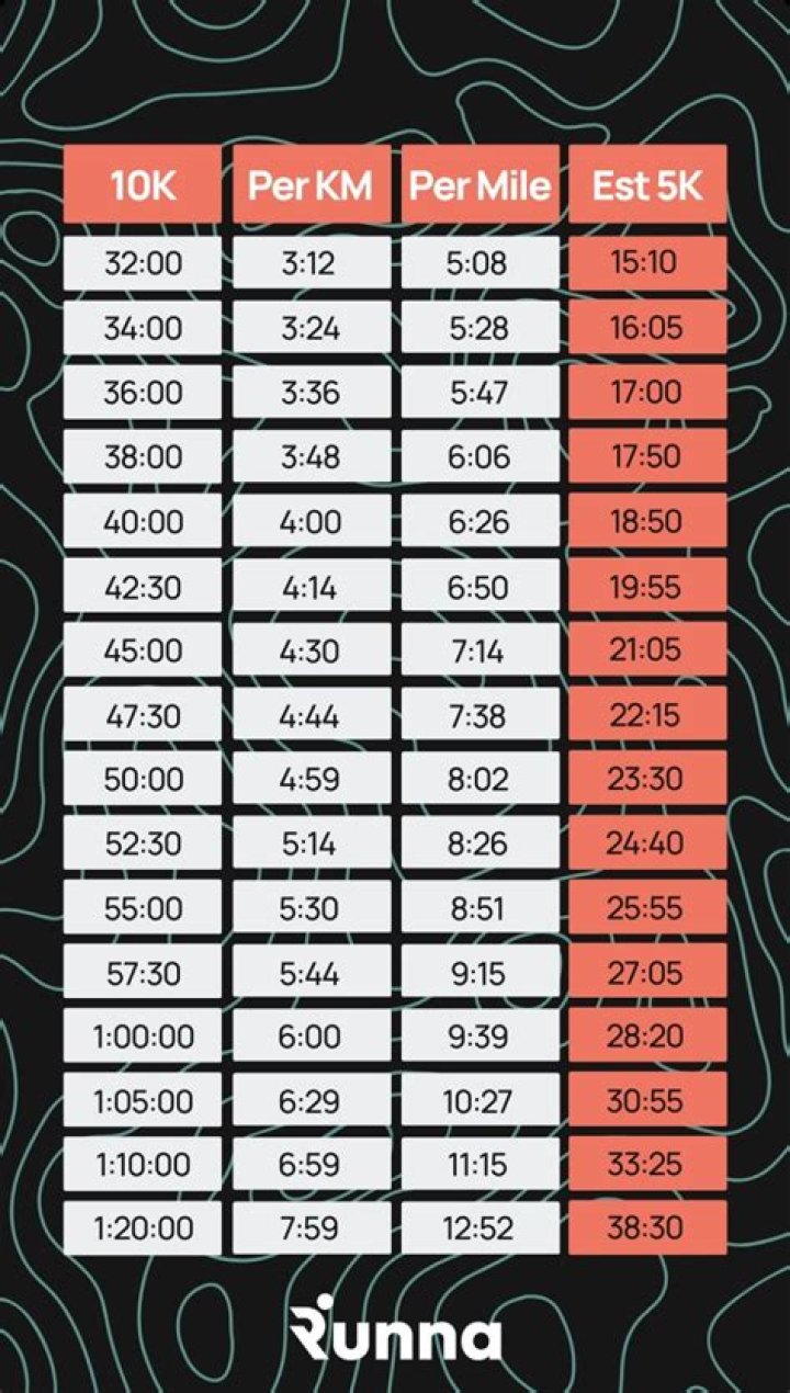 Can AC and fan run at the same time?