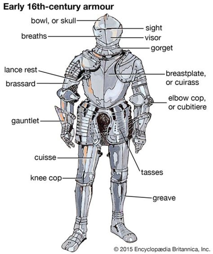 Can Armour Stand Repair Broken Torso Fire Cape