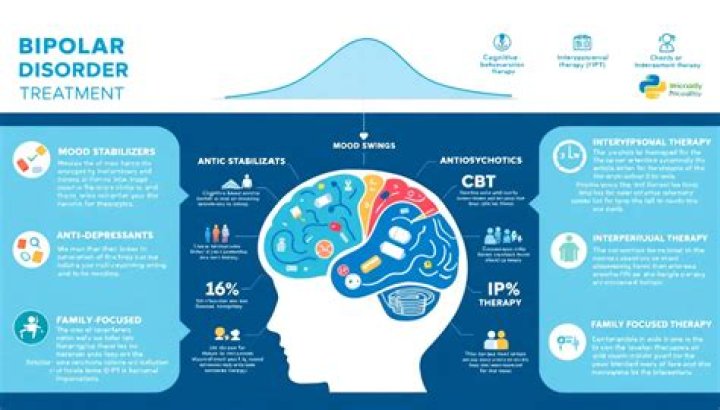 Can bipolar be brought on by drugs