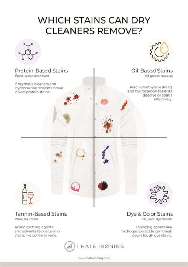 Can dry cleaning remove set in stains