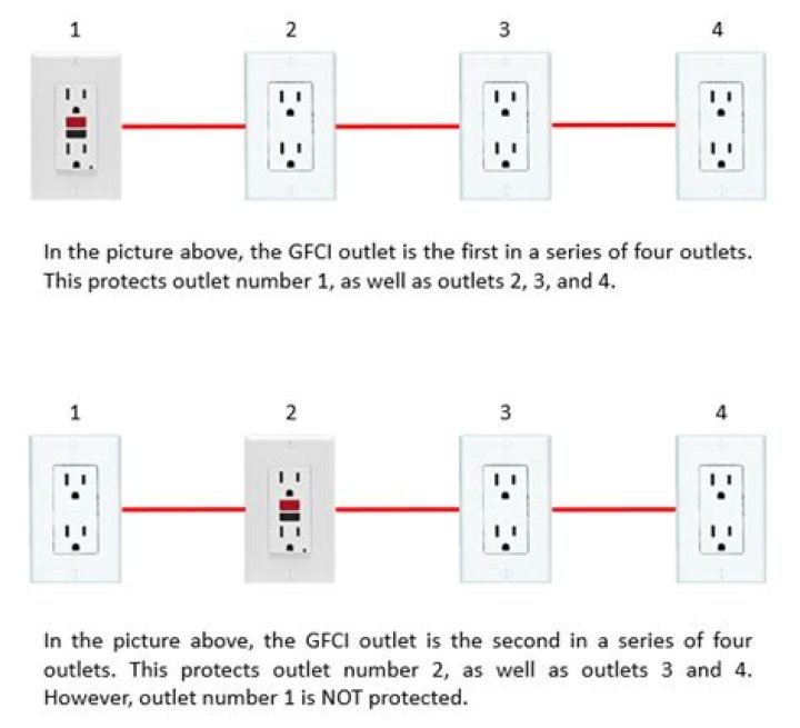 Can GFCI outlets protect entire circuit?