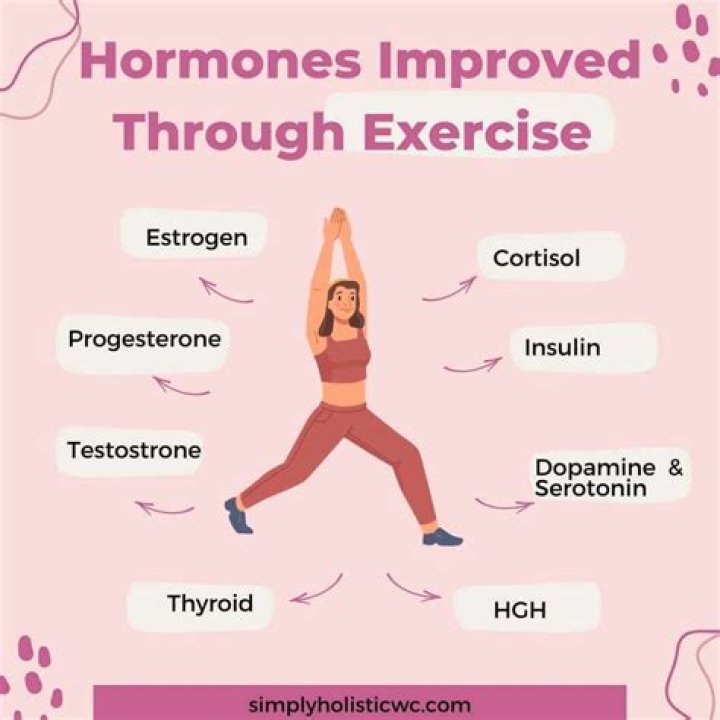 Can hormone imbalance affect weight
