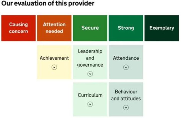 Can I get my car inspected early in VA