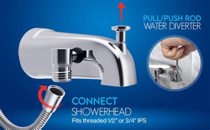 Can I put any faucet in my RV?