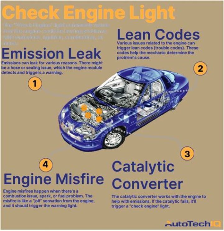 Can low DEF trigger check engine light?