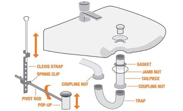 Can u paint a plastic sink
