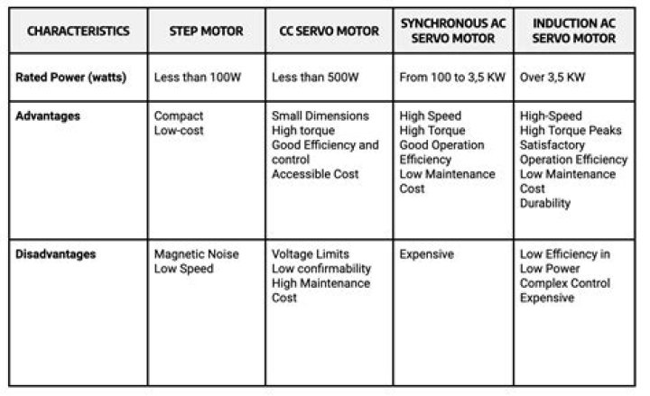 Can you adjust a stepper motor?