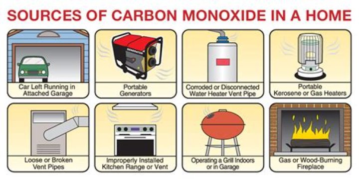 Can you get carbon monoxide poisoning from a generator outside?