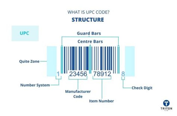 Can you look up UPC codes