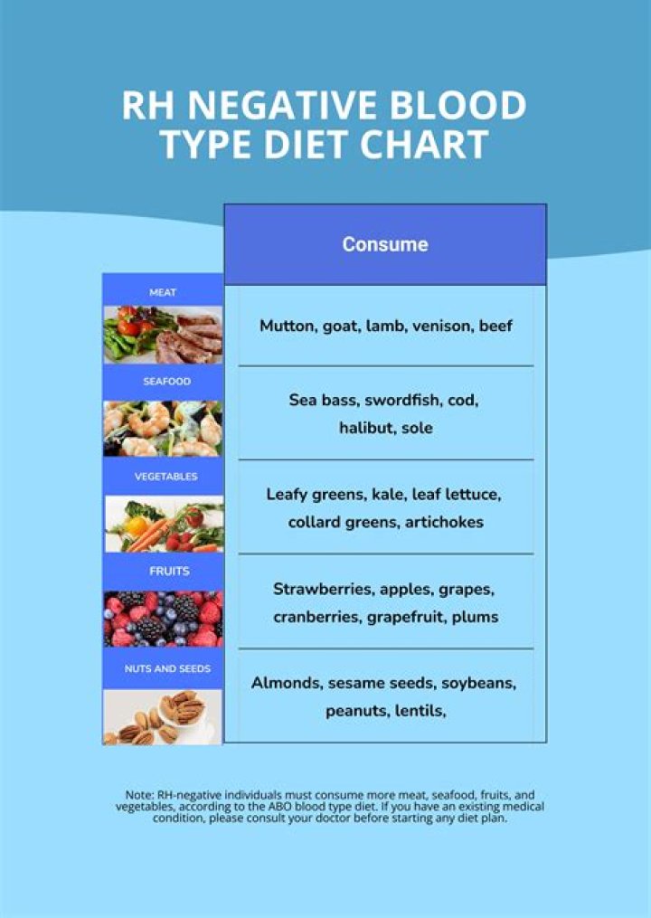 Can you lose weight on blood type diet
