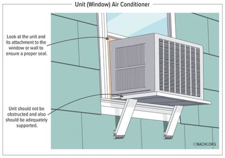 Can you put a hard start on a window unit?