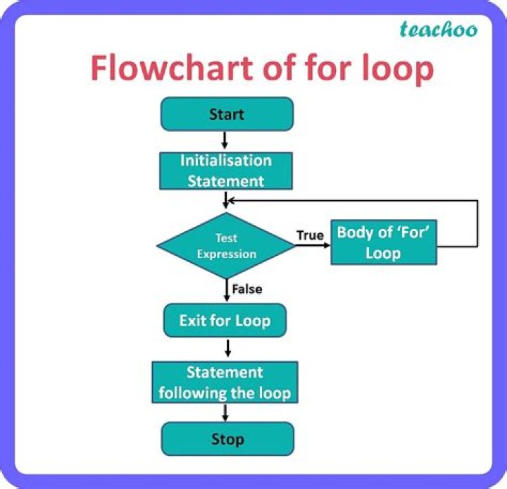 Can you use a forEach loop on an array