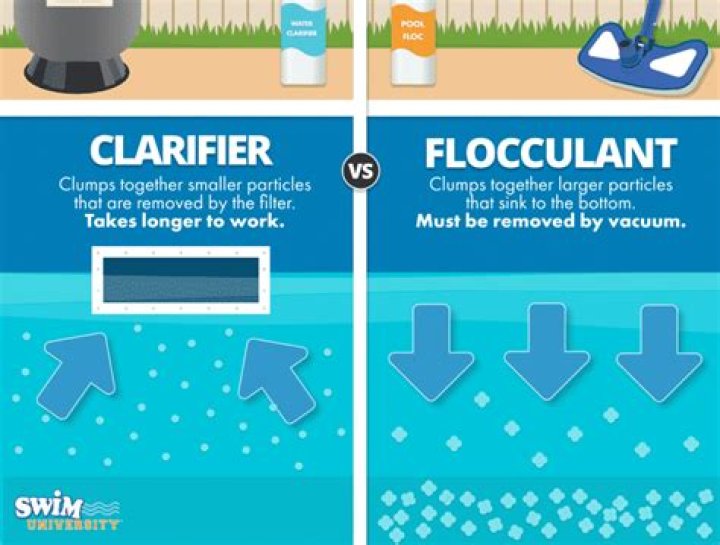 Can you use flocculant and clarifier