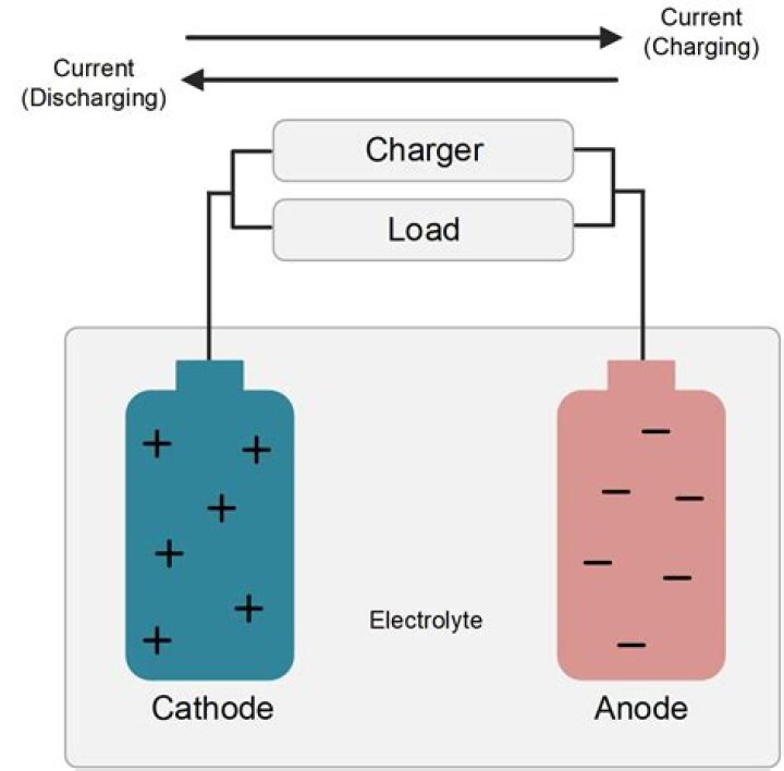 Can your battery affect your transmission?