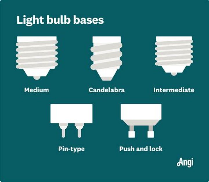 Candelabra base bulb - How To Discuss