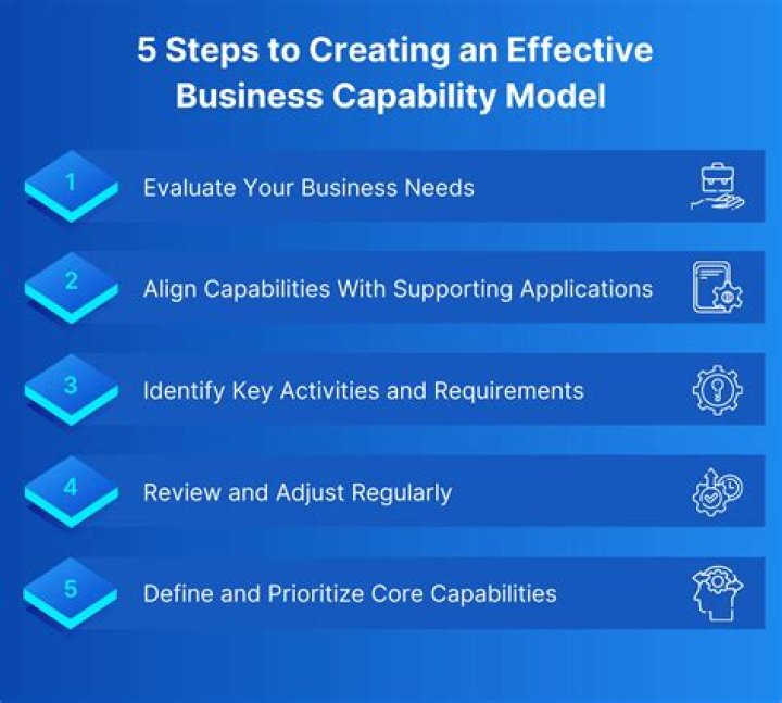 Capability - How To Discuss