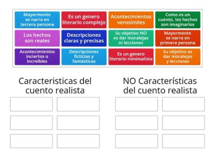 Caracteristicas Del Cuento Realista - How To Discuss