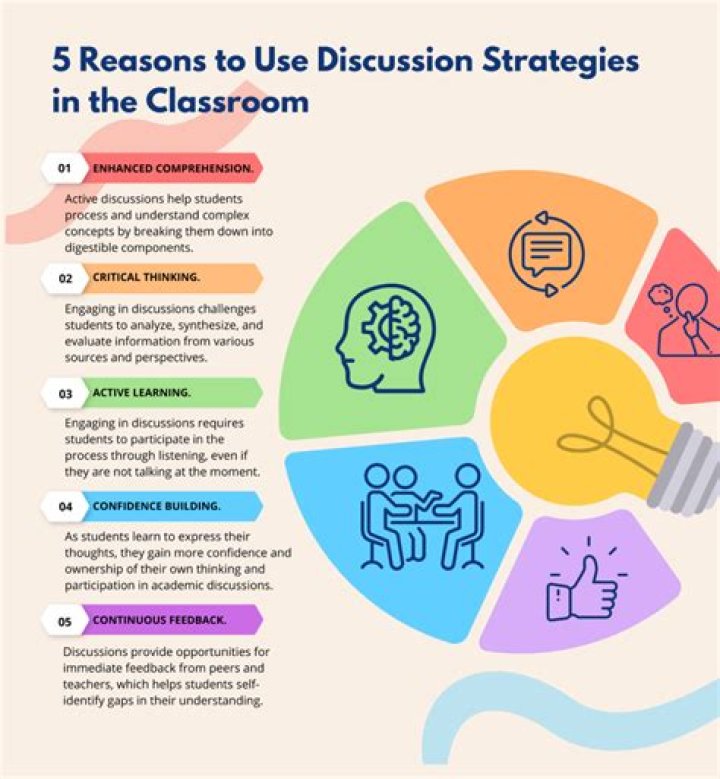 Ci Ltd Woking - How To Discuss