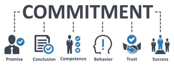 Commitment (or Committed Capital) - How To Discuss