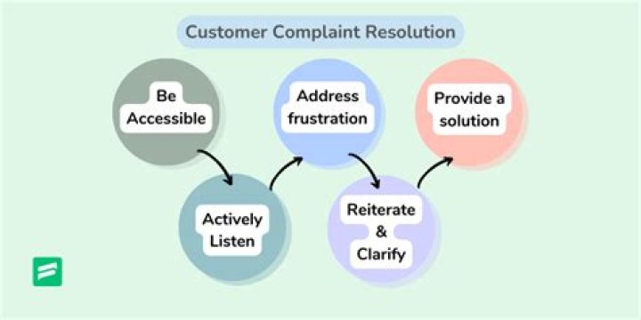 Compliant - How To Discuss