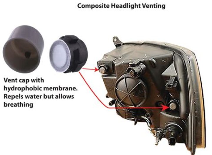 Composite Headlight - How To Discuss