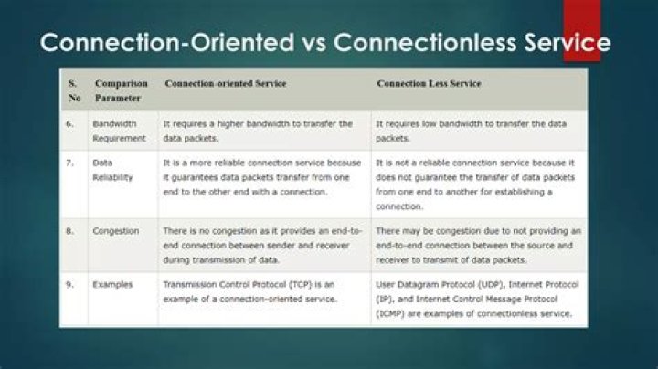 Connection-oriented Service - How To Discuss