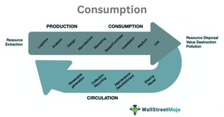Consumption - How To Discuss