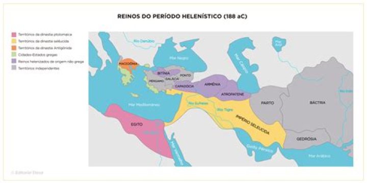 ¿Cuáles fueron los grupos helenos que dieron origen a Grecia