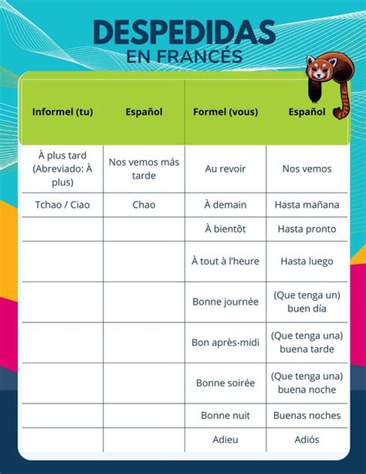 ¿Cuáles son las despedidas en francés