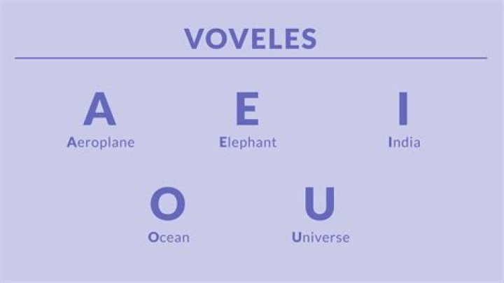 ¿Cuáles son las vocales en inglés